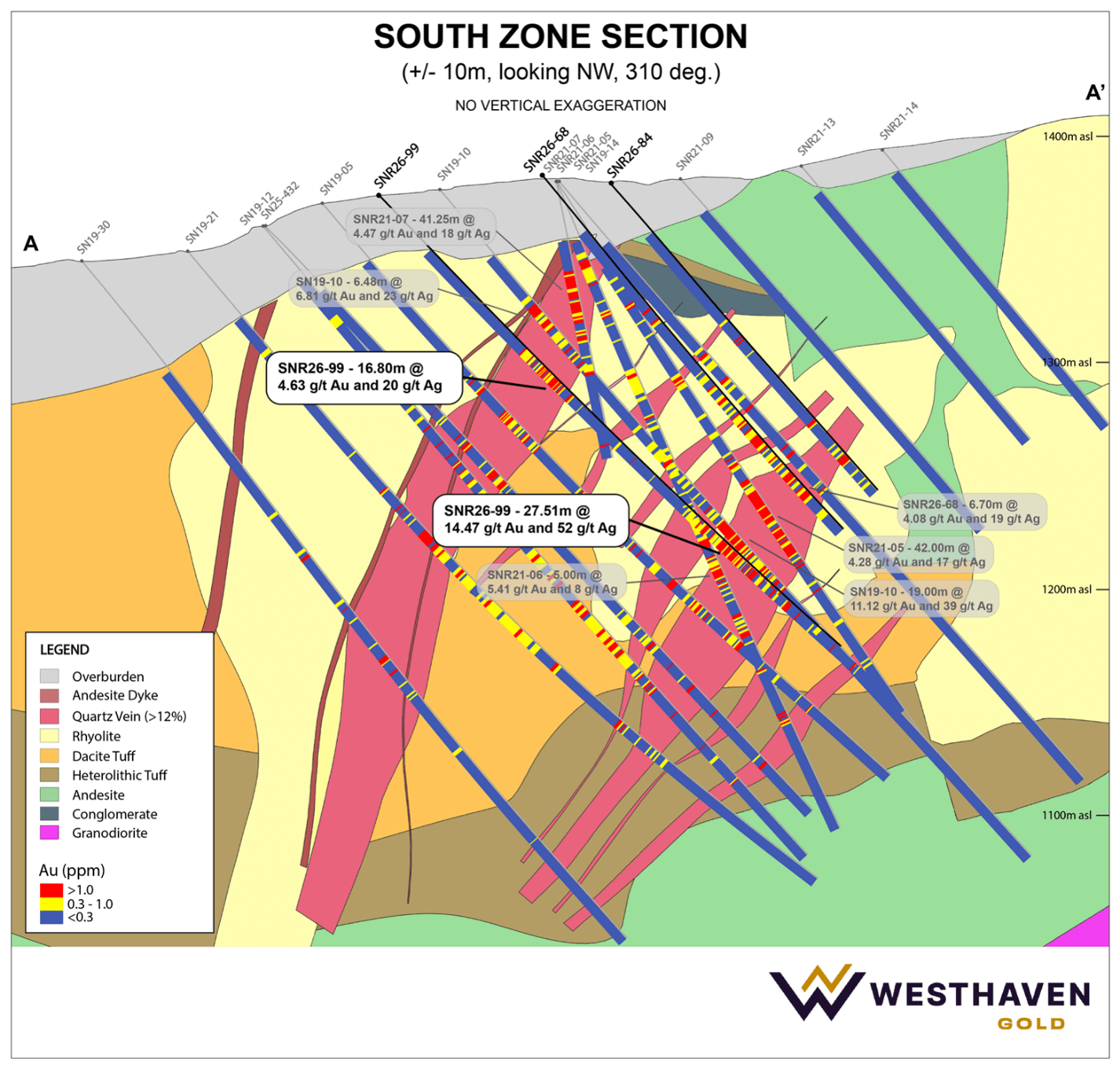 South Zone Cross Section A-A'