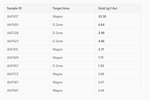 GoldHaven Resources Corp.