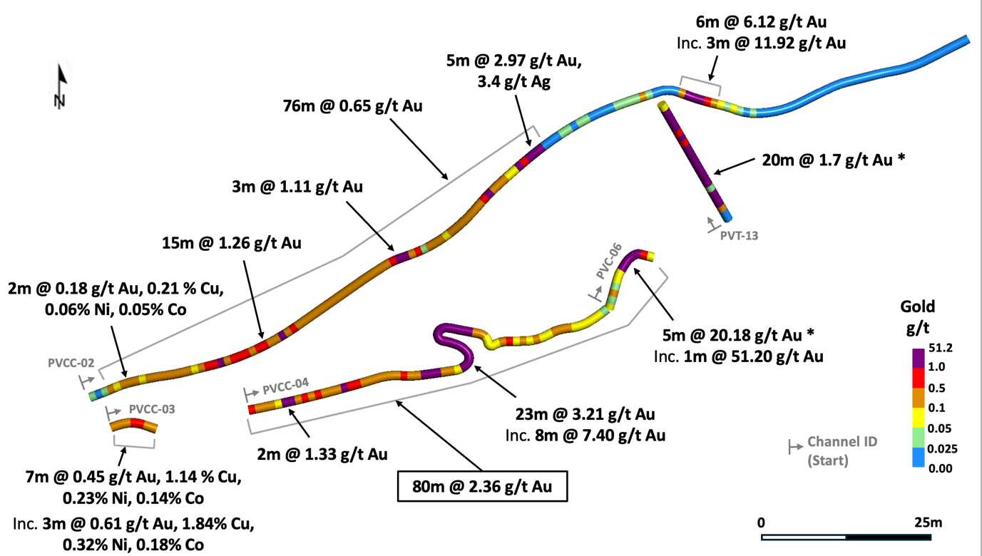Figure 2 – New surface channel sample results