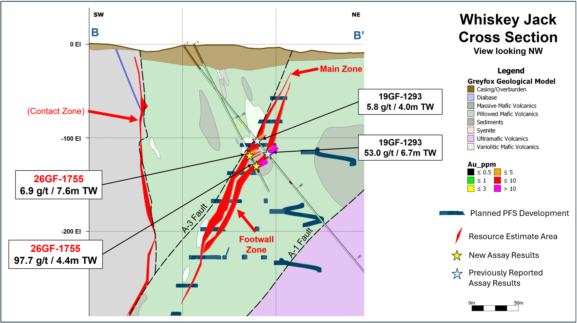 Figure 4. Cross Section for the Whiskey Jack Zone at Grey Fox Project