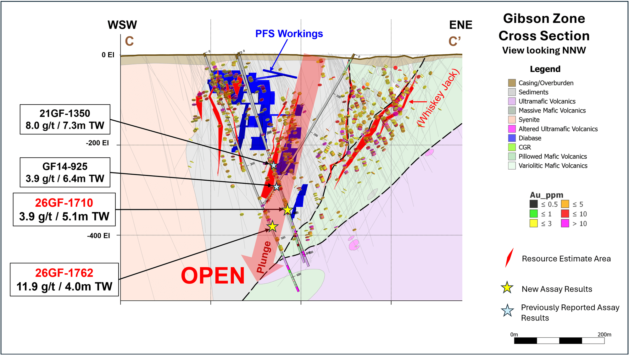 Figure 5. Cross Section for the Gibson Zone at Grey Fox Project