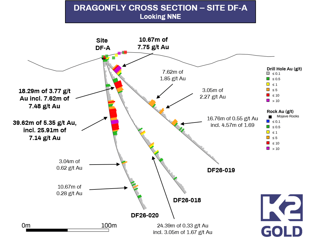 K2 Gold Corporation
