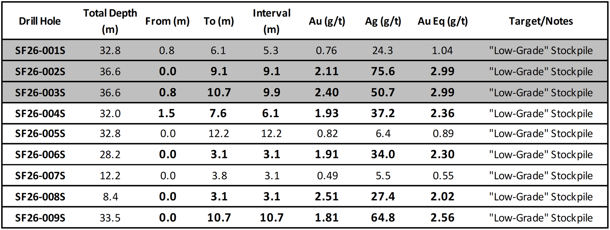 AuEQ Table