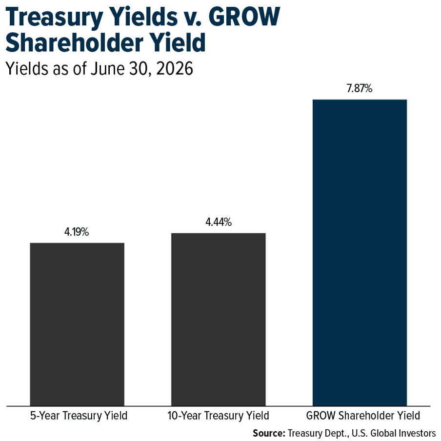 Yields as of June 30, 2026