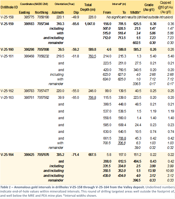 Table 1