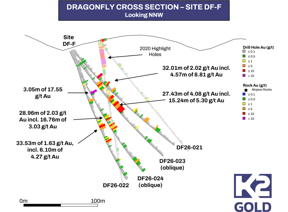 Dragonfly Cross Section Site DF-F Looking NNW