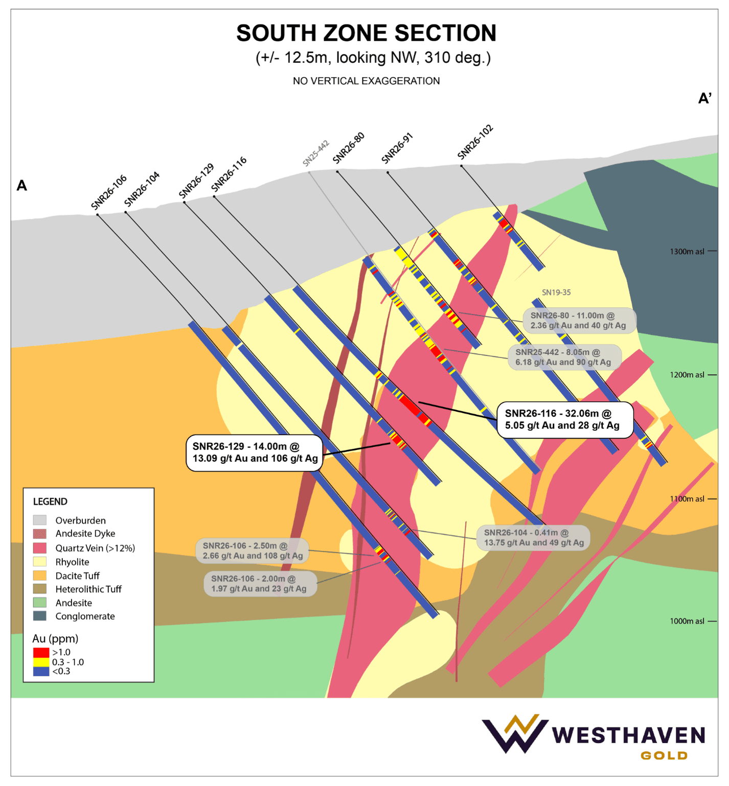 South Zone Cross Section A-A'