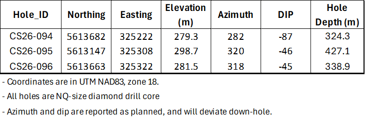 Q2 Metals Corp.