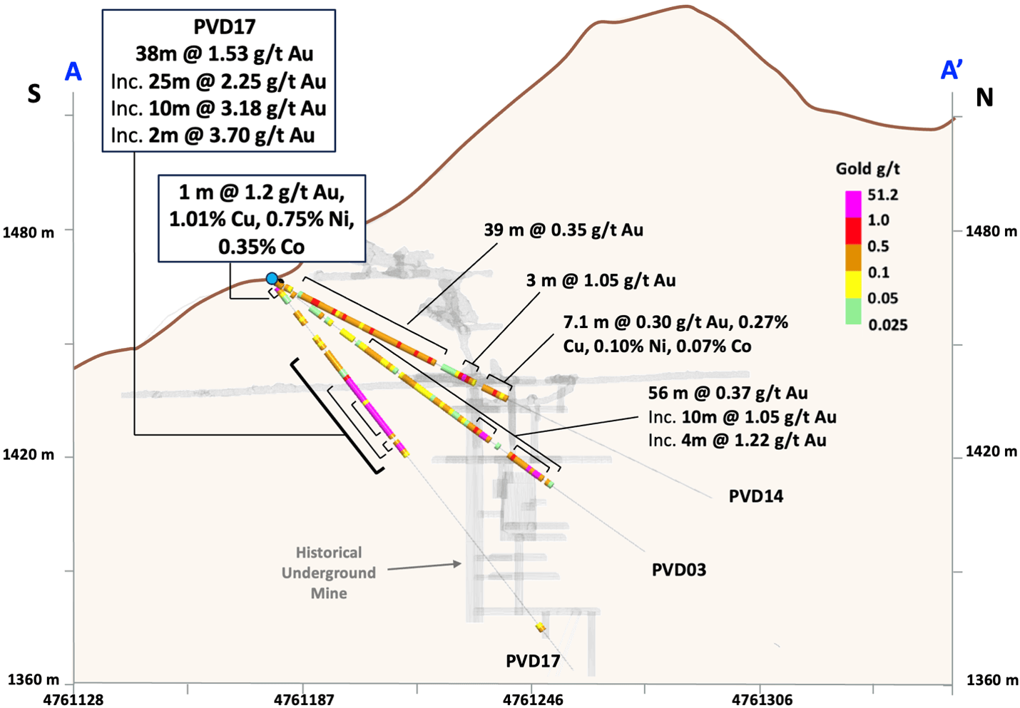 Figure 2 – Providencia cross-section showing PVD17