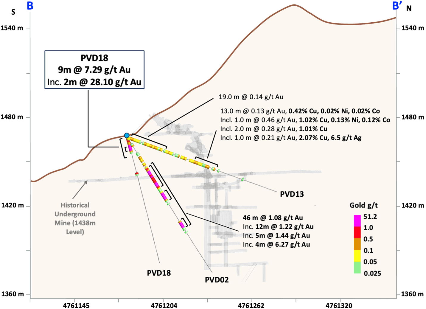 Figure 3 – Providencia cross-section showing PVD18