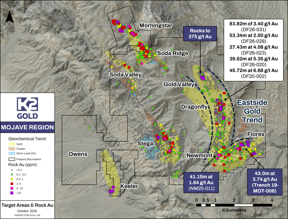Mojave Region