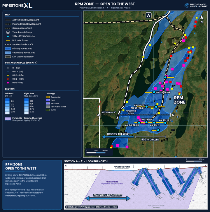 RPM Zone area map showing surface DTR nickel results and the Exploration Priority 2 area west of Pipestone Pond, with the alignment of the exploration access road being developed down the west side of Pipestone Pond.