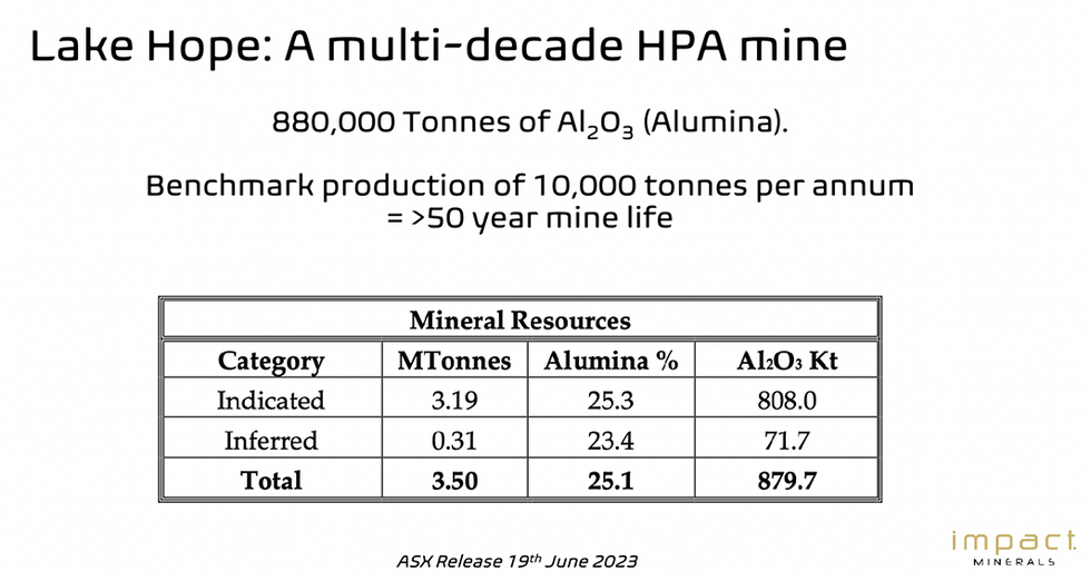 Impact Minerals' Lake Hope economics