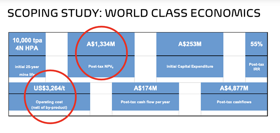 Impact Minerals' scoping study