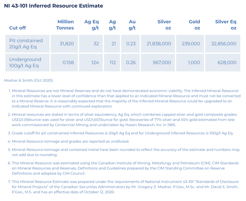 Inferred resources