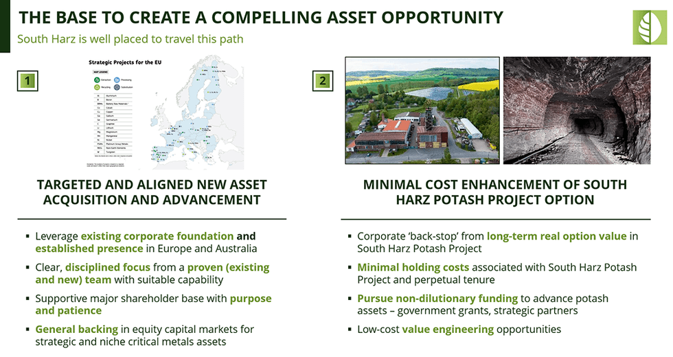 Infographic on Turnstone Resources asset opportunities and potash project strategies.