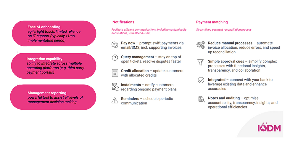 IODM Connect's customisable features