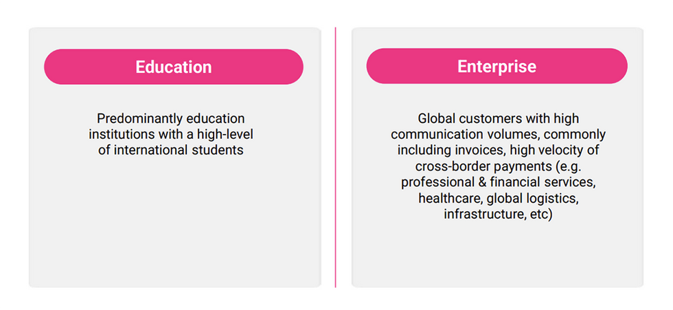 IODM's target markets