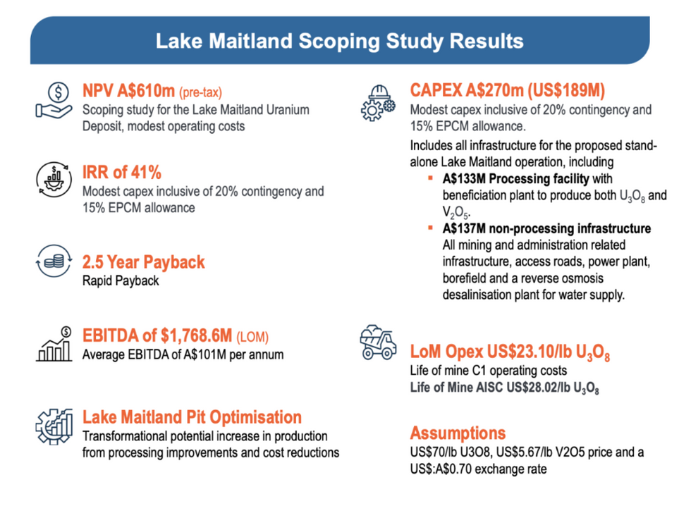 Lake Maitland Scoping Study results