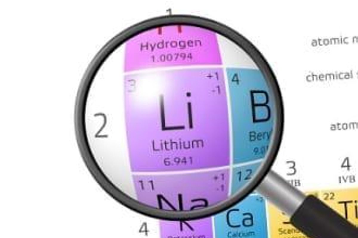 Lithium Investing