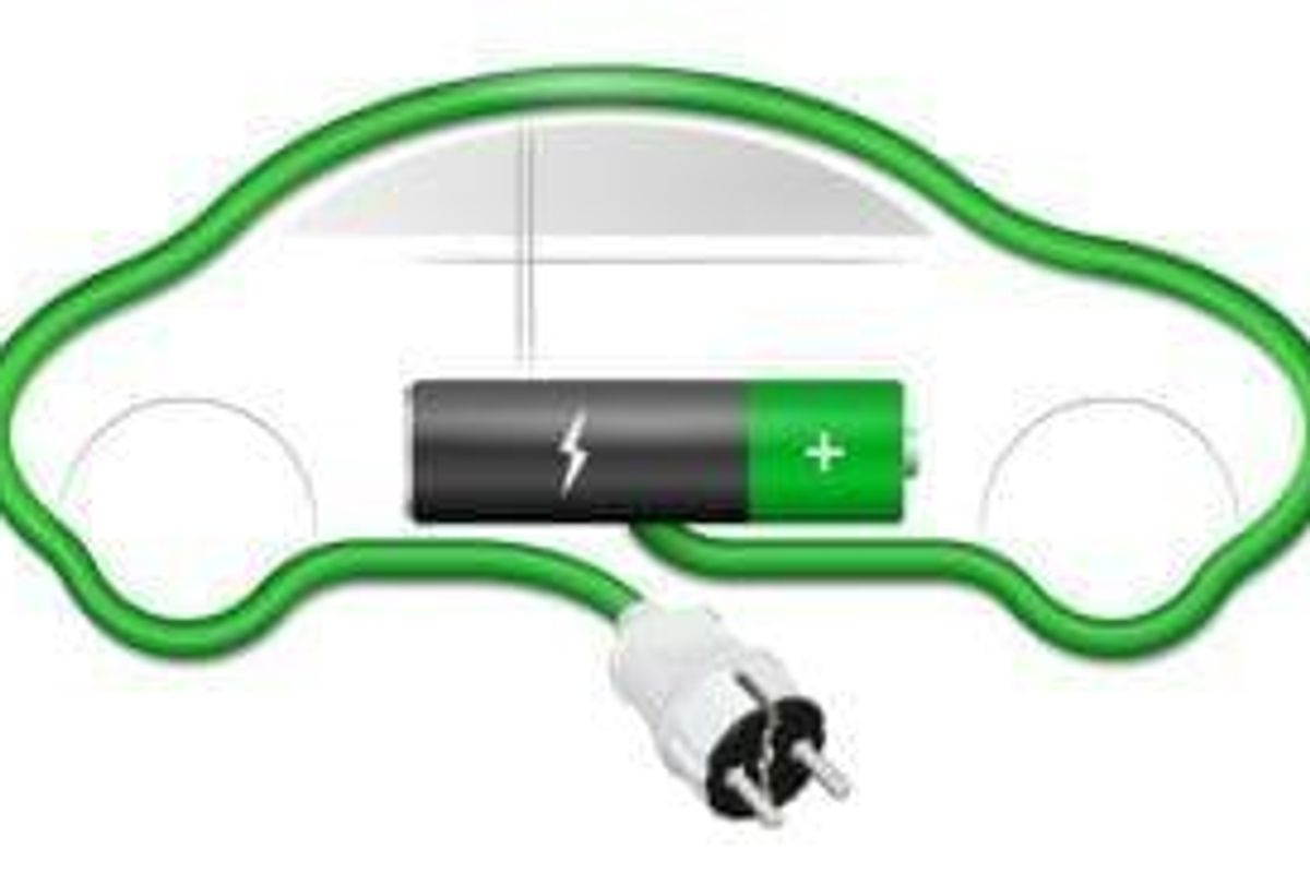 Lithium Investing