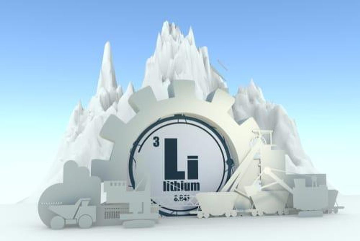 Lithium Investing