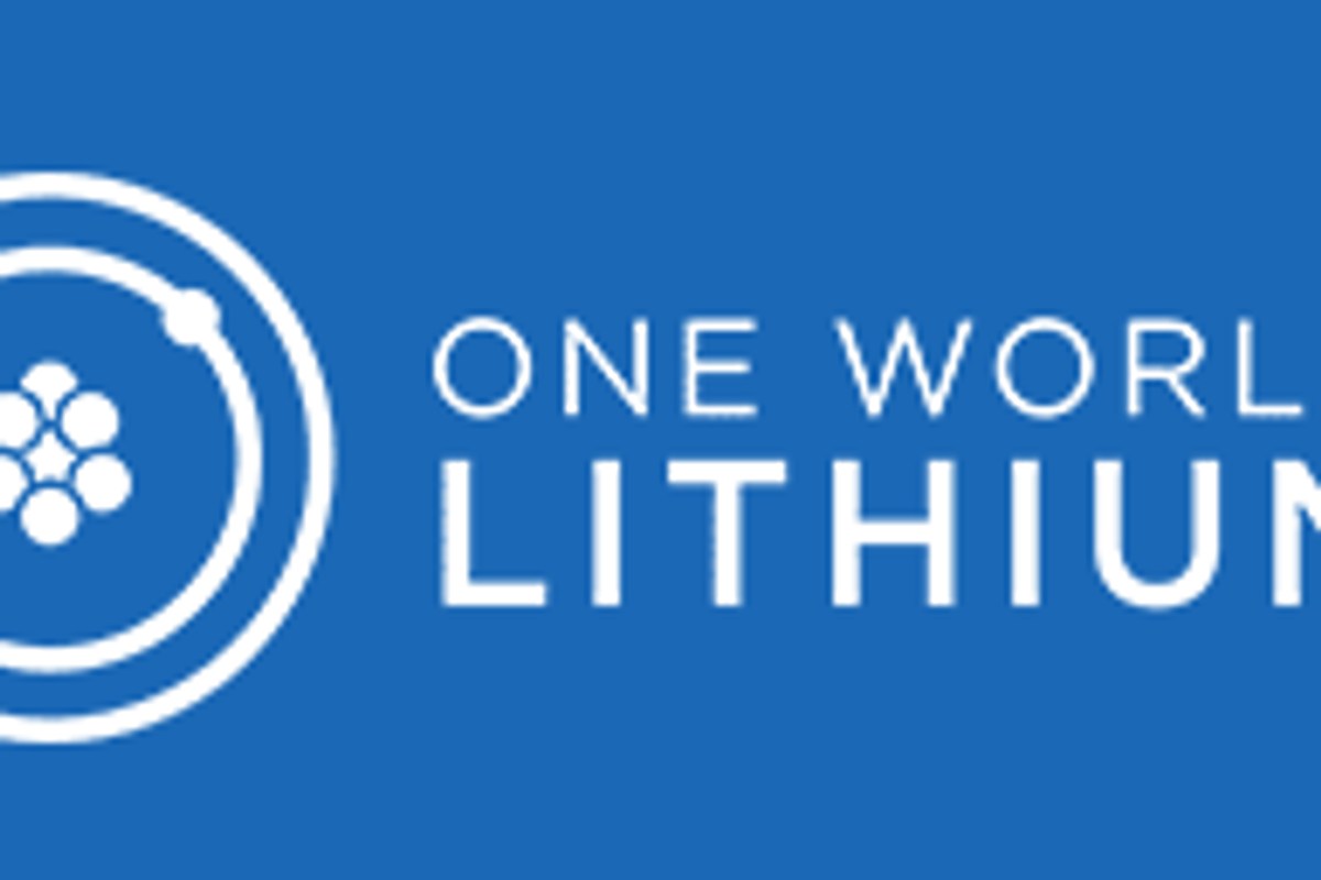 Lithium Investing