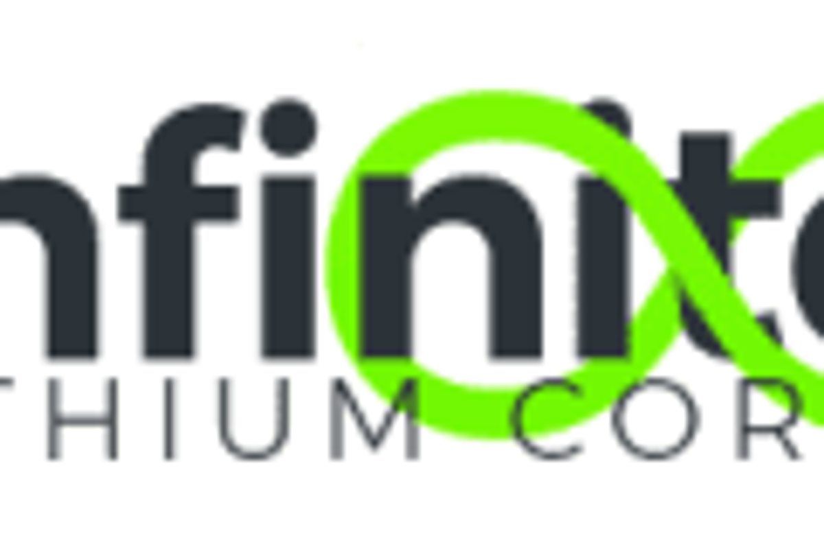 Lithium Investing