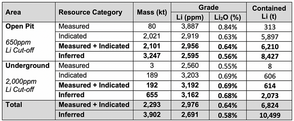 Lithium MRE