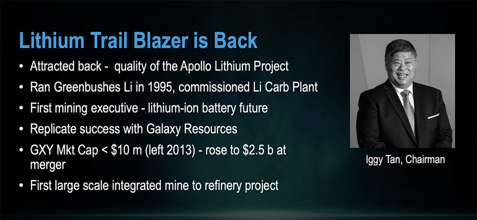 Lithium Trail Blazer is Back