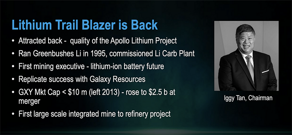 Lithium Trail Blazer is Back