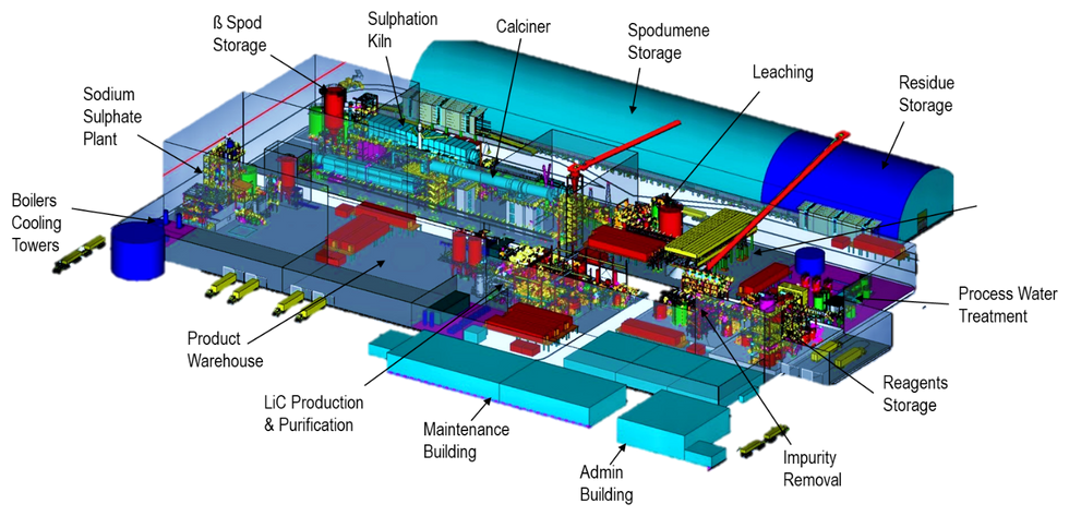 Lithium Universe\u2019s proposed lithium carbonate refinery