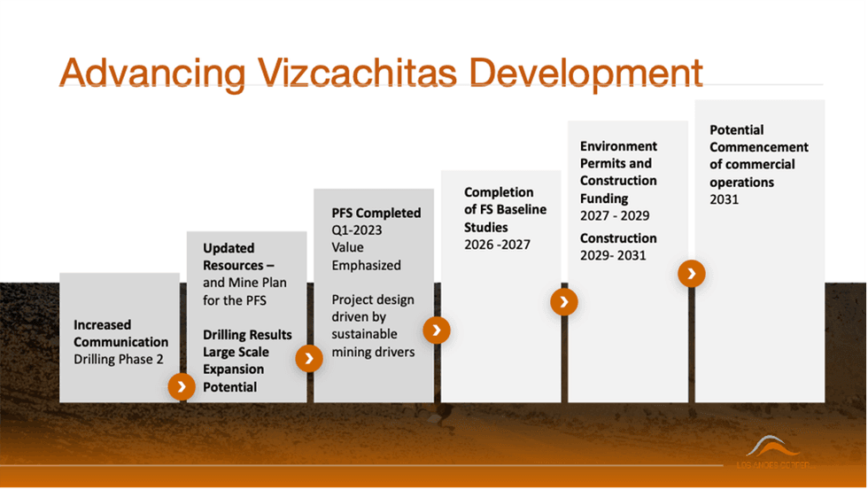 Los Andes' Vizcachitas development timeline