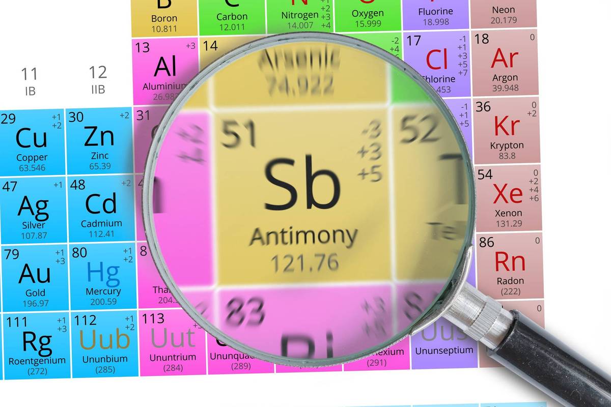 Magnifying glass highlighting antimony (Sb) on the periodic table.