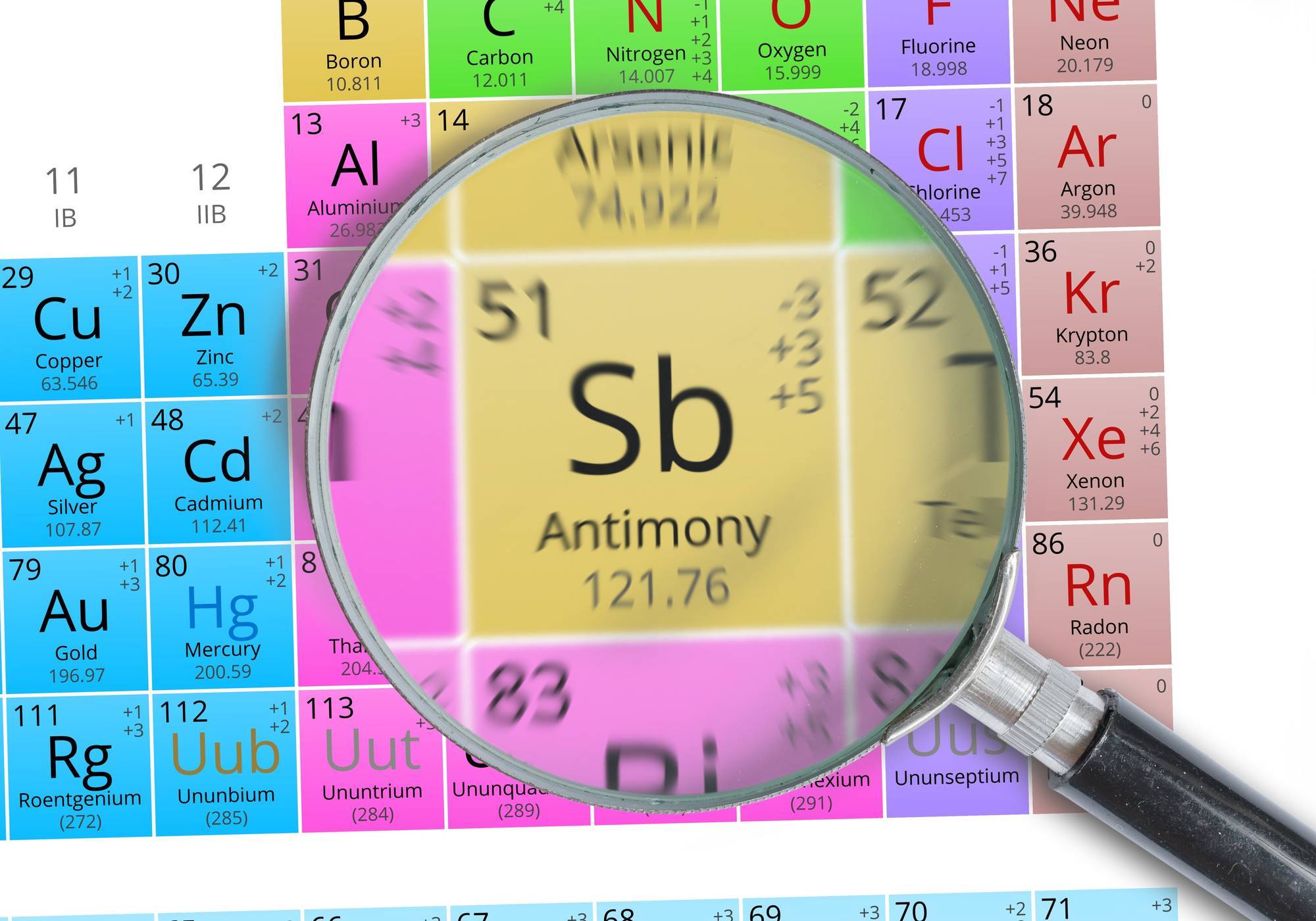 Magnifying glass highlighting antimony (Sb) on the periodic table.