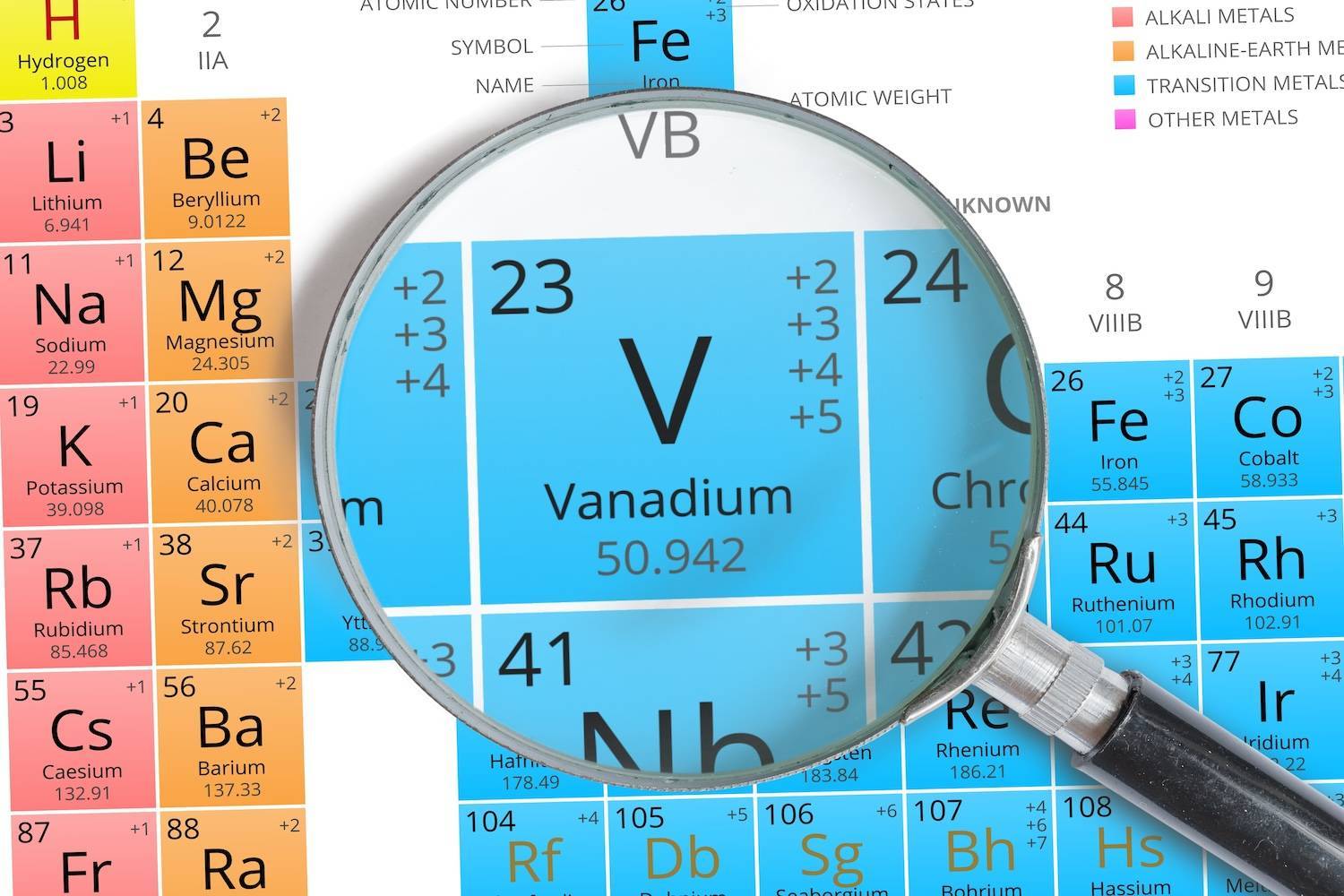 Magnifying glass highlighting vanadium on a colorful periodic table.
