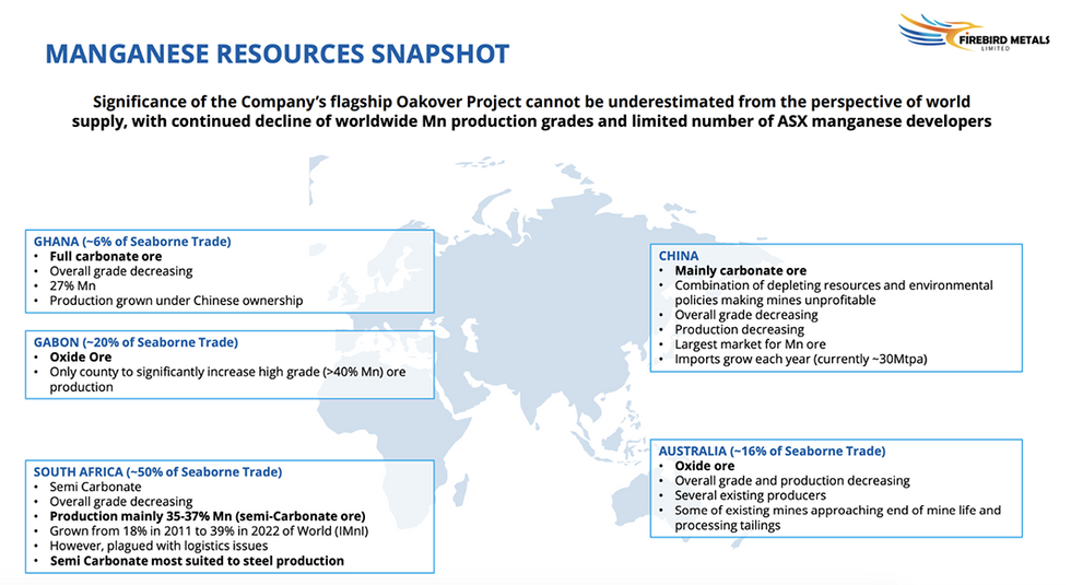 Manganese Resources Snapshot