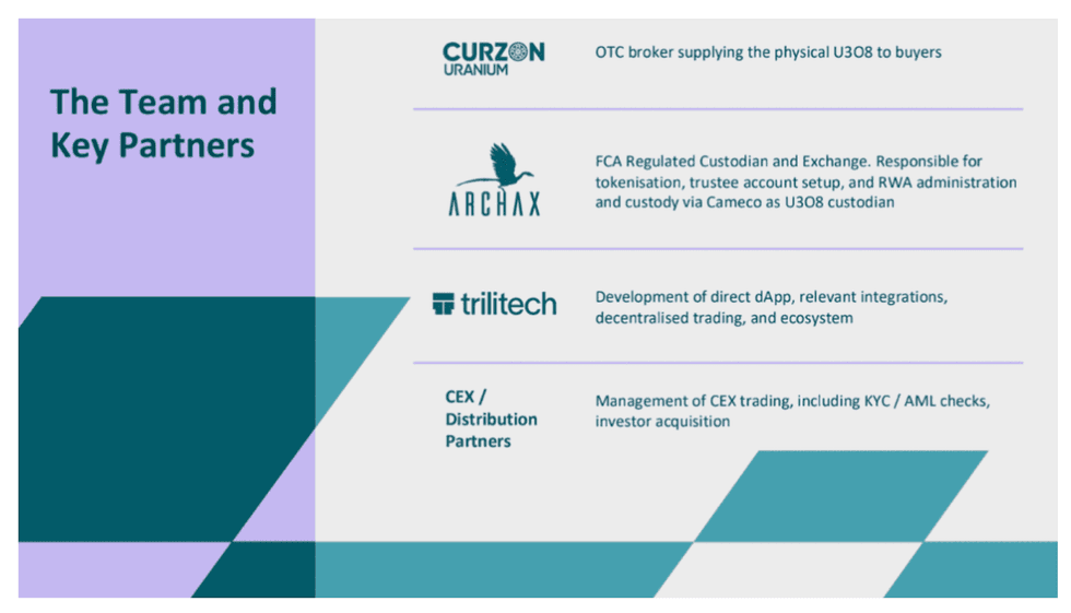 Metals.io team and partners listed: Curzon, Archax, TriliTech, and CEX/Distribution Partners.