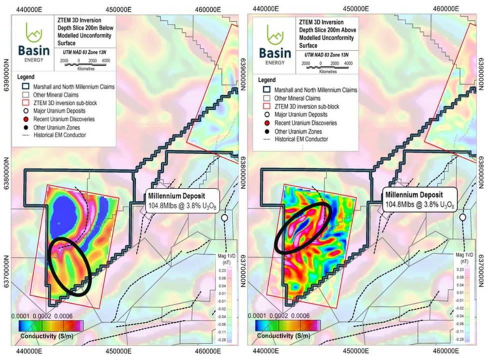 Millennium Deposit