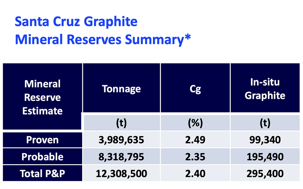 Mineral Reserves Summary
