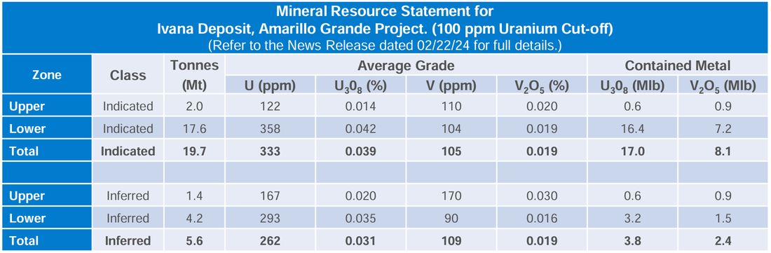 Mineral resource statement of Blue Sky Uranium's Ivana deposit