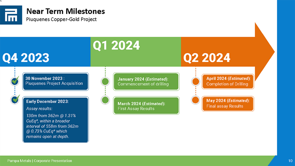 Near Term Milestones