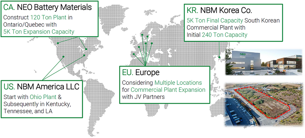 NEO Battery Materials