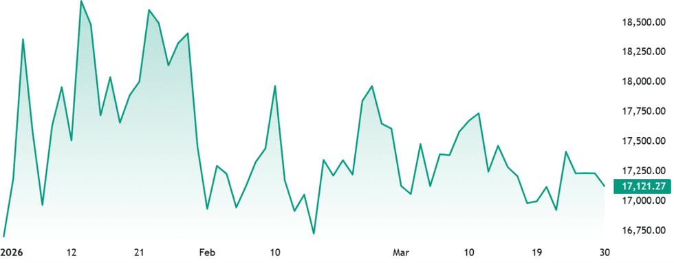 Nickel price, January 1 to March 31, 2026.