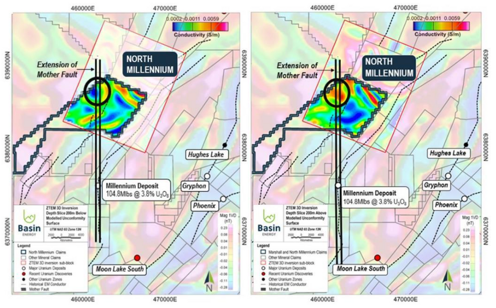 North Millennium extension of mother fault