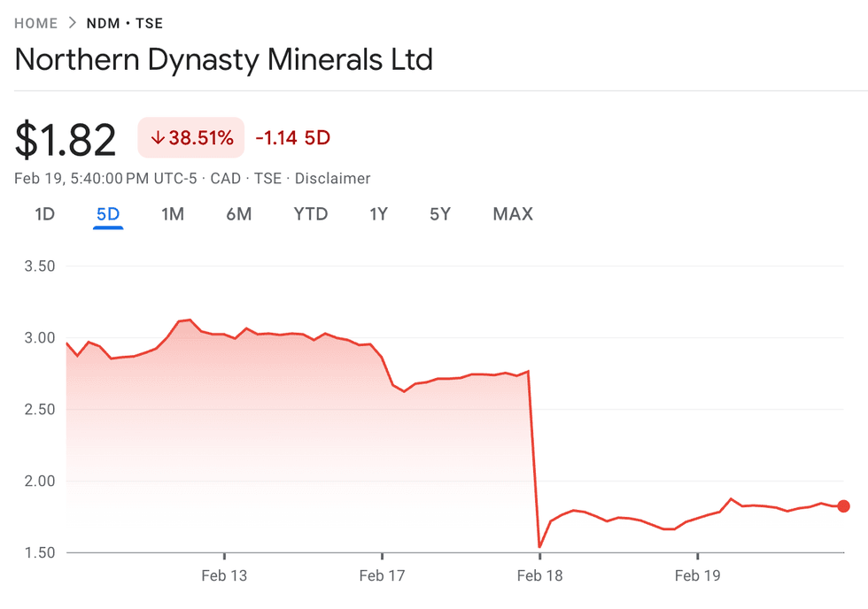 Northern Dynasty Minerals' TSX performance, February 12 to 19, 2026.