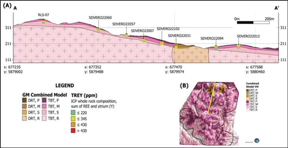  Northern Veronica Norte. (A) Cross section (A-A')