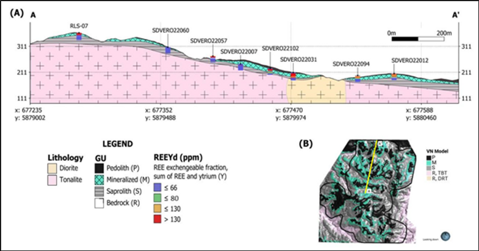 Northern Veronica Norte. (A) Cross section (A-A')