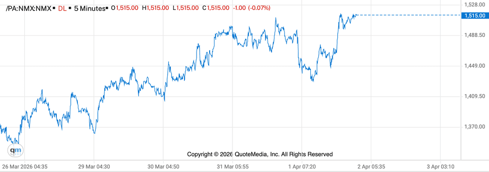 Palladium price chart, March 26 to April 2, 2026.\u200b\u200b