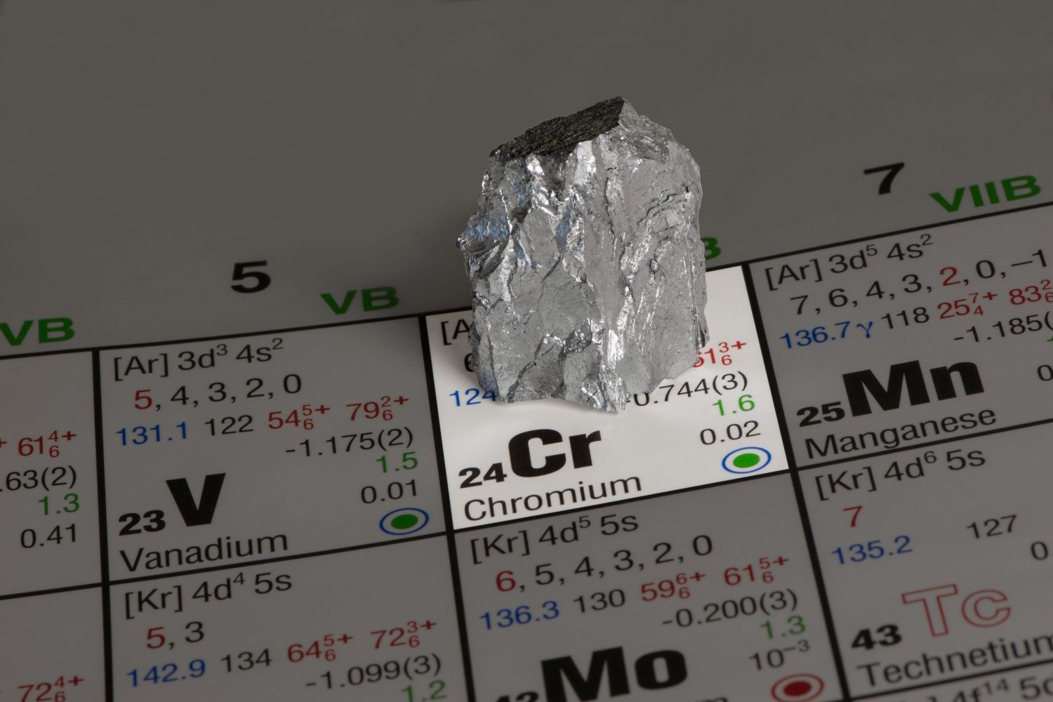 Piece of chromium metal sitting on top of chromium on periodic table of elements.
